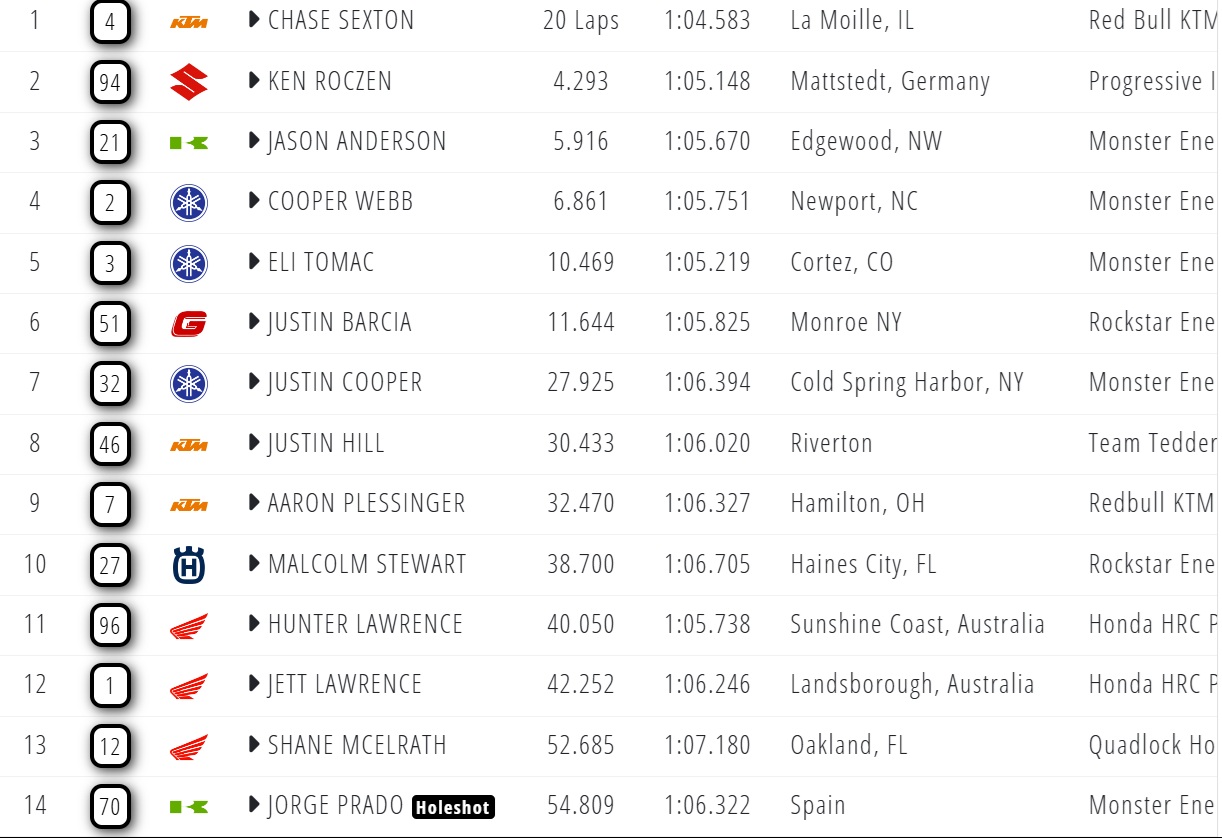 AMA Supercross Anaheim Classifications 1