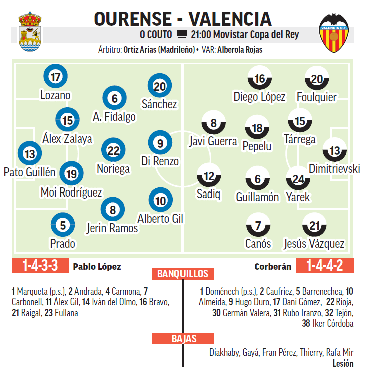 Possible lineups of Ourense and Valencia for the Cup match.