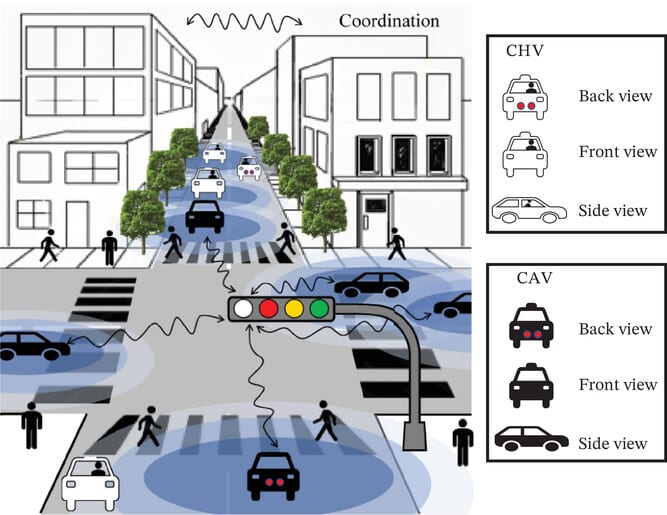 Schematic of an intersection with white phase, connected automated vehicles (CAV), connected human driven vehicles (CHV) and pedestrians.