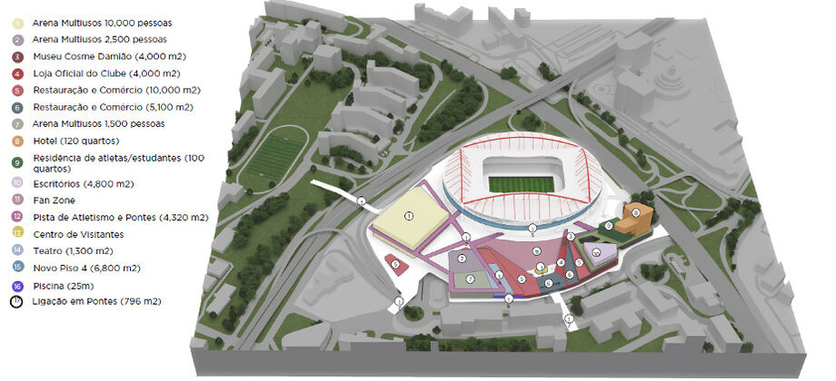 The images of the Benfica District