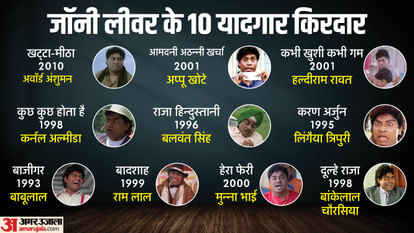 Johnny Lever Johnny Lever