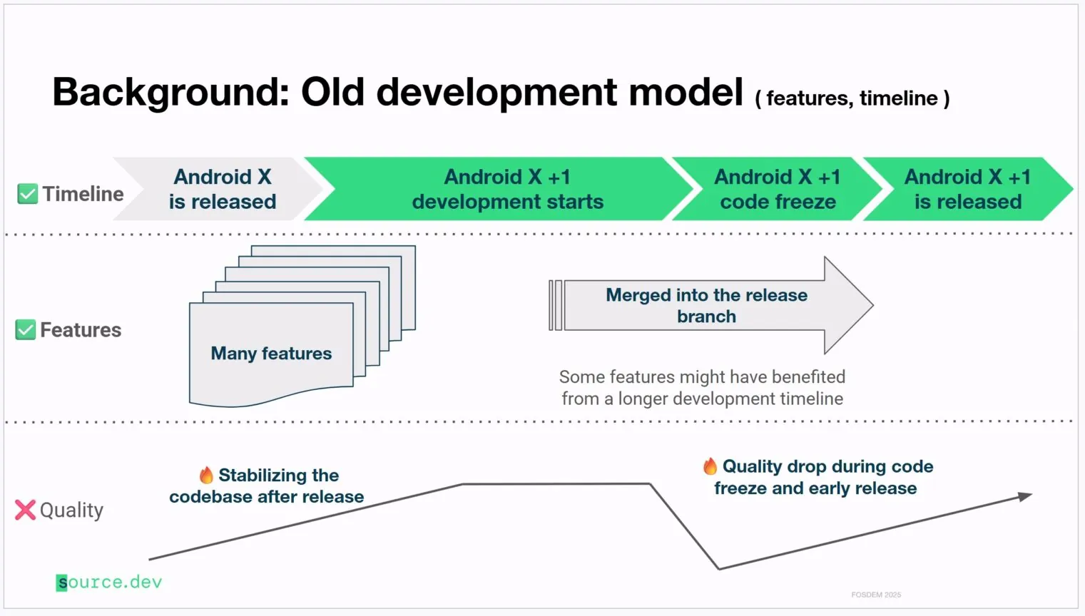 Branch-Based Development Model