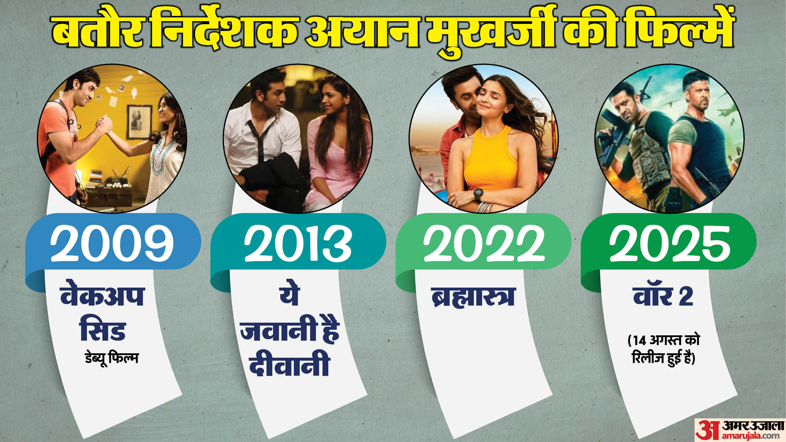 Ayan Mukerji's Unique Directorial Style: Four Films in 16 Years, Post War 2. Ayan Mukerji Birthday: Know About Wake Up Sid Yeh Jawaani Hai Deewani Brahmastra War 2 Movie Director