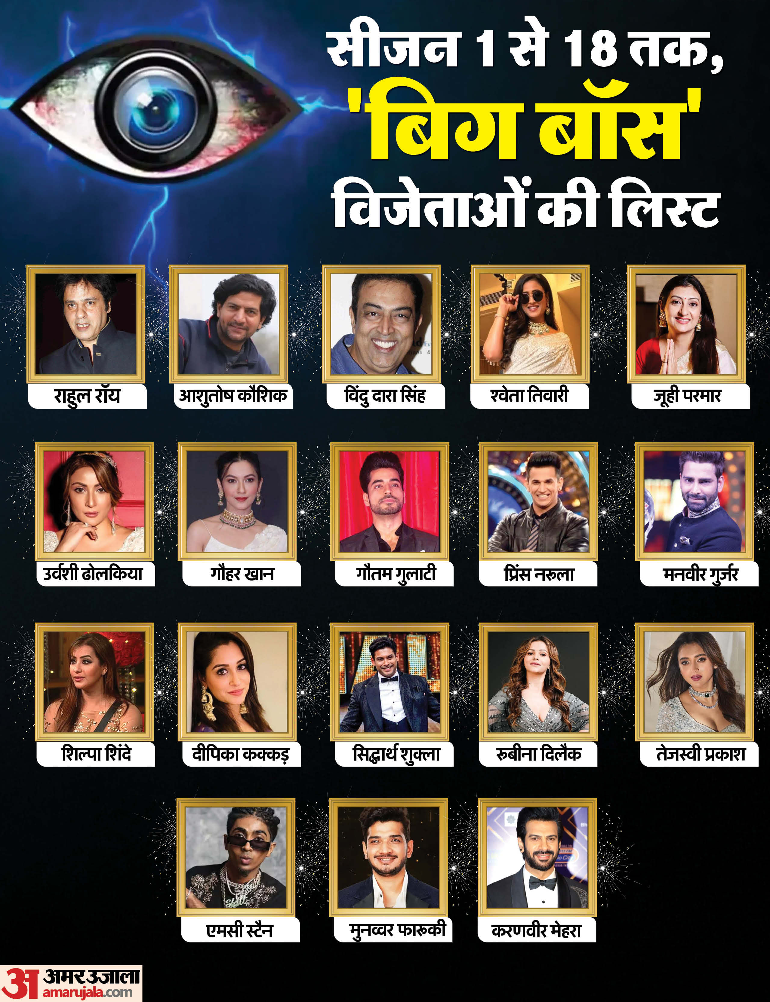 Bigg Boss: Rahul Roy to Karanvir Mehra; All Winners Before Season 19 Ashutosh Kaushik, Bigg Boss Season 2 Winner