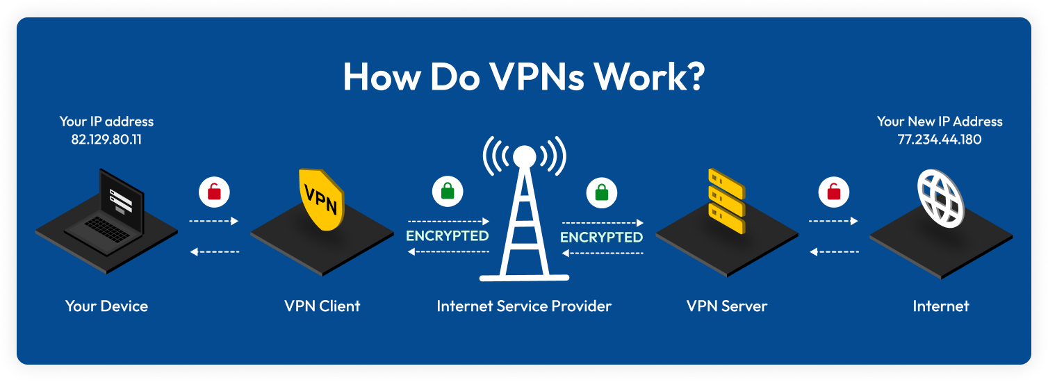 VPN Understanding Benefits Legality and Risks for Global Access.webp