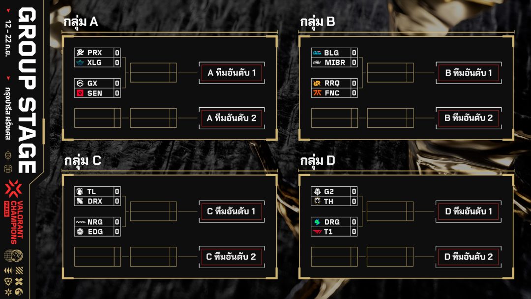 Image illustrating the Group Stage format for VALORANT Champions 2025.
