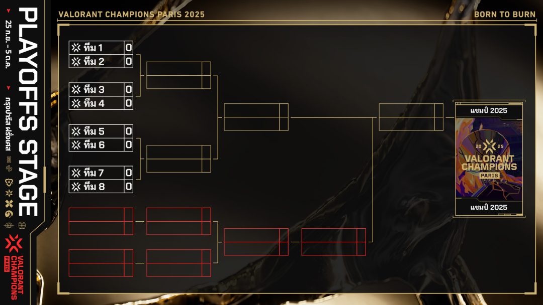 Image showing the Playoffs bracket for VALORANT Champions 2025.
