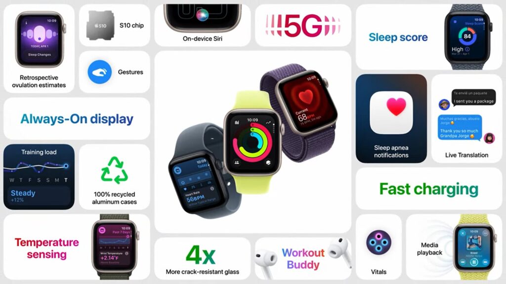 Apple Watch Series 11, SE 3 Launch with Enhanced Health Tech and 5G 1757457046 386 Apple Watch Series 11 SE 3 Launch with Enhanced Health