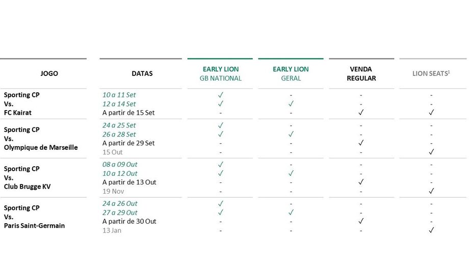 Sporting CP Announces Champions League Ticket Prices, Alvalade Early Lion Offer Sporting announces ticket sales criteria for Champions League games at Alvalade