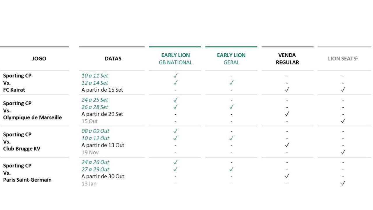 Sporting CP Announces Champions League Ticket Prices, Alvalade Early Lion Offer Sporting announces ticket sales criteria for Champions League games at Alvalade