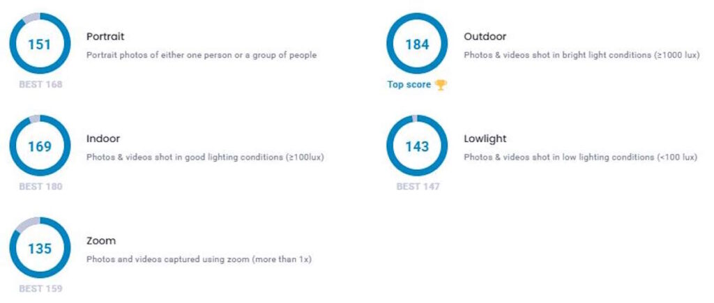 iPhone 17 Pro photography cameras video Apple