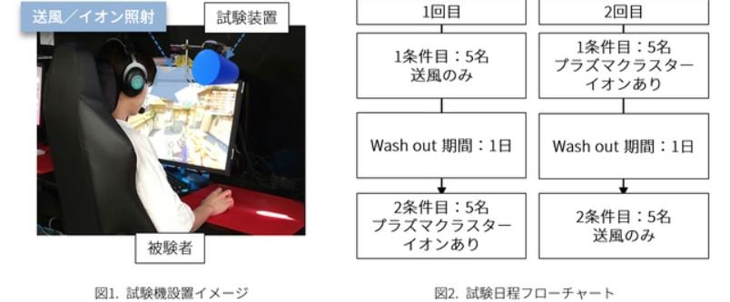 Japanese Research SHARP Plasmacluster Air Purifiers Improve VALORANT Performance