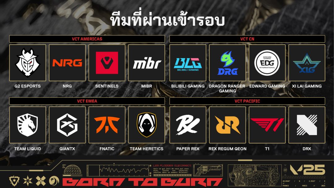 Image showing the qualified teams for VALORANT Champions 2025 grouped by VCT league.