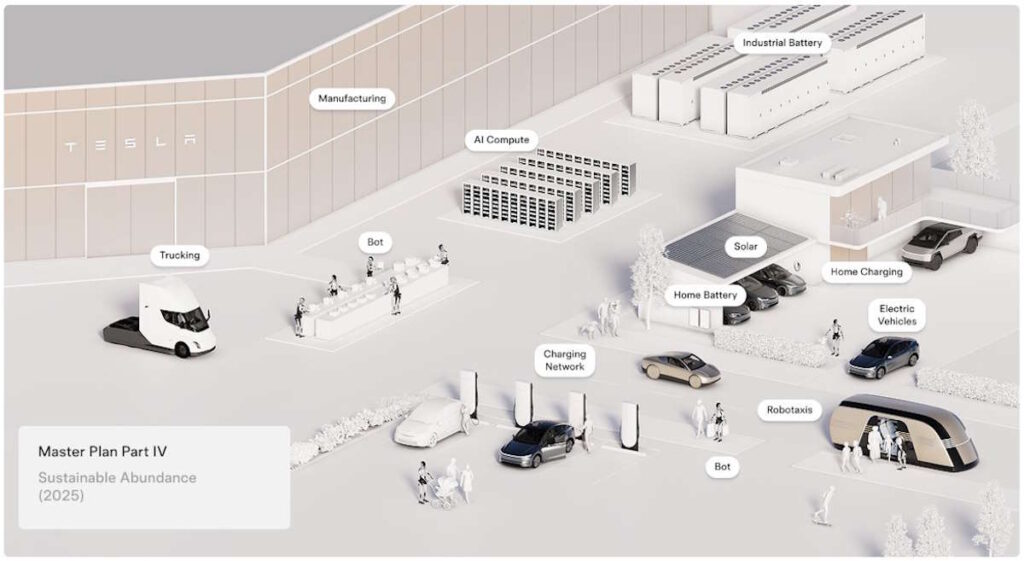Tesla robotaxis robots cars Elon Musk