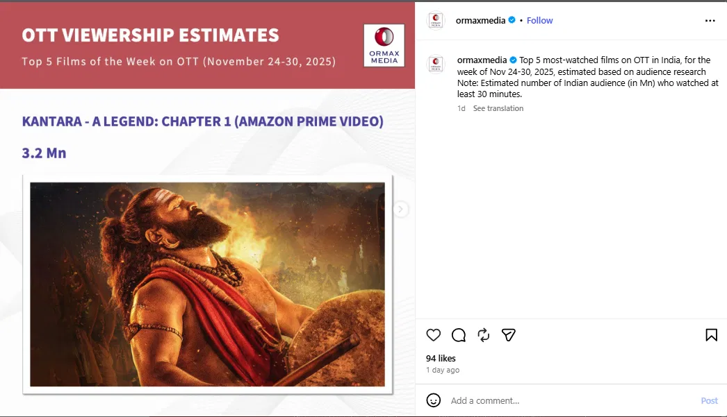 Kantara Chapter 1 Crowned Years Biggest Digital Hit on Indian